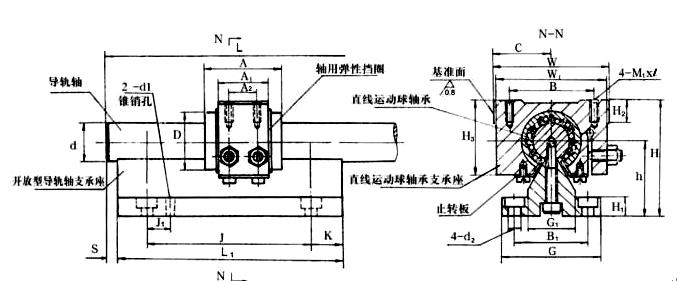 GTA80直线导套