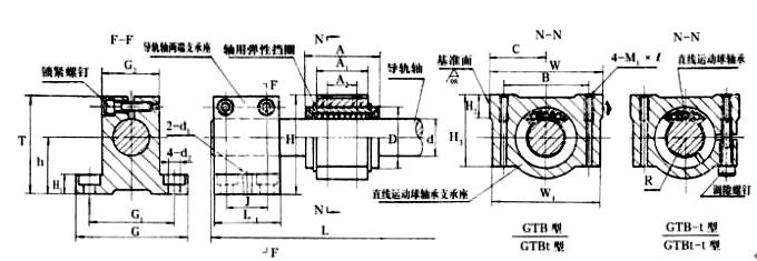 GTBt12直线导套